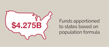 Funds apportioned to states based on population formula
